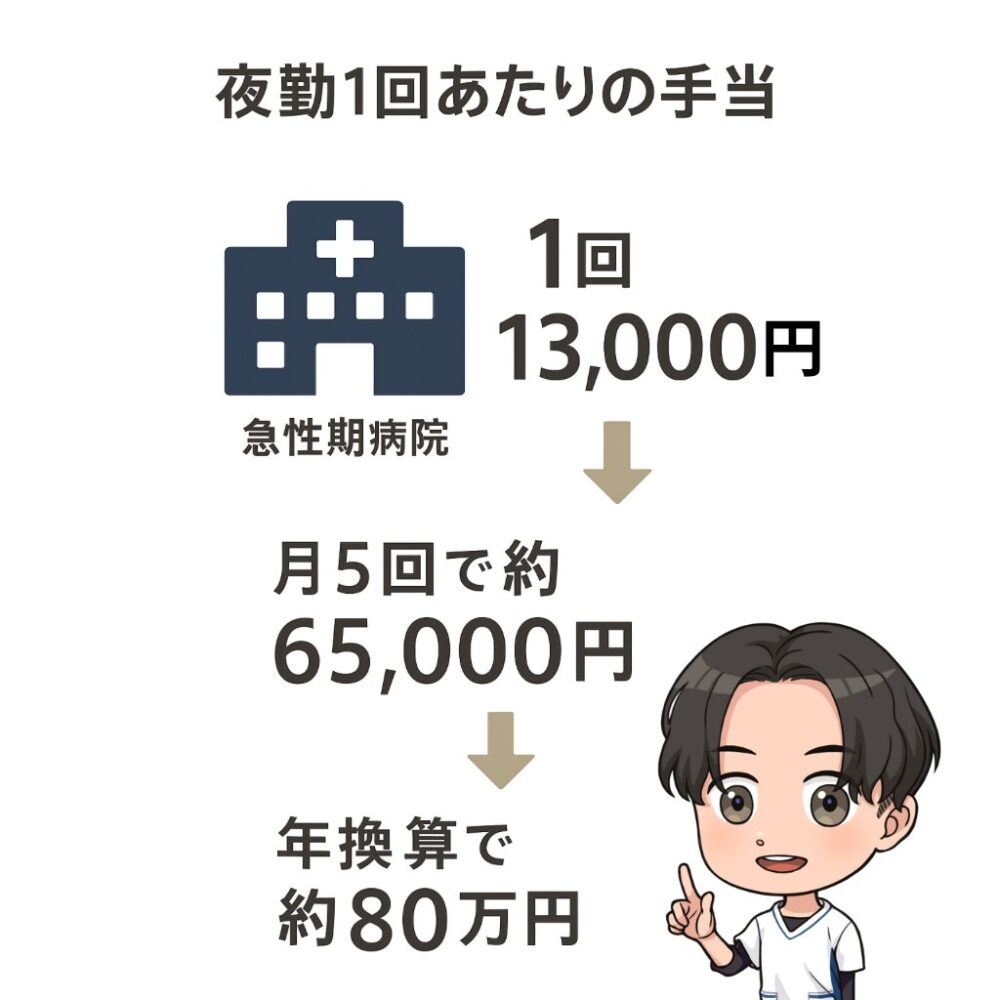 夜勤はメリットしかない?夜勤歴10年の現役看護師が断言する7つの理由 - 働くナースの収入革命