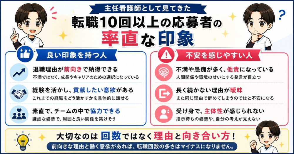 主任看護師が見た転職10回以上の応募者の良い印象と不安を感じやすい特徴を比較した図解画像