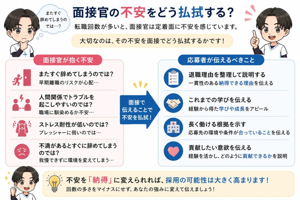転職回数が多い看護師に対して面接官が抱く早期離職や人間関係への不安と応募者が面接で伝えるべき対策を比較した図解画像