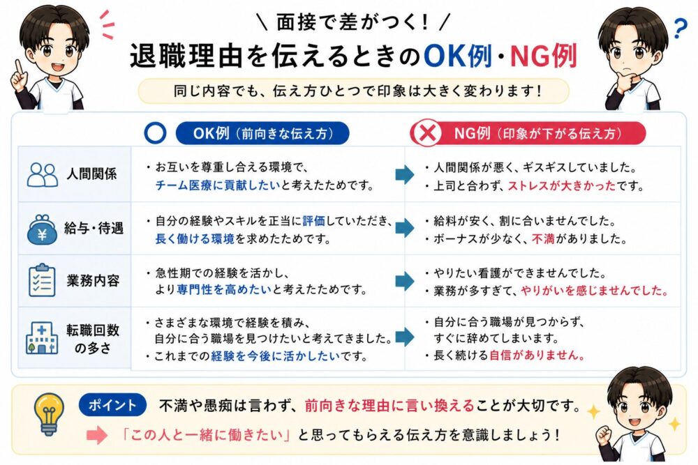 転職10回以上の看護師が面接で退職理由を伝えるときの人間関係、給与待遇、業務内容、転職回数に関するOK例とNG例を比較した図解画像