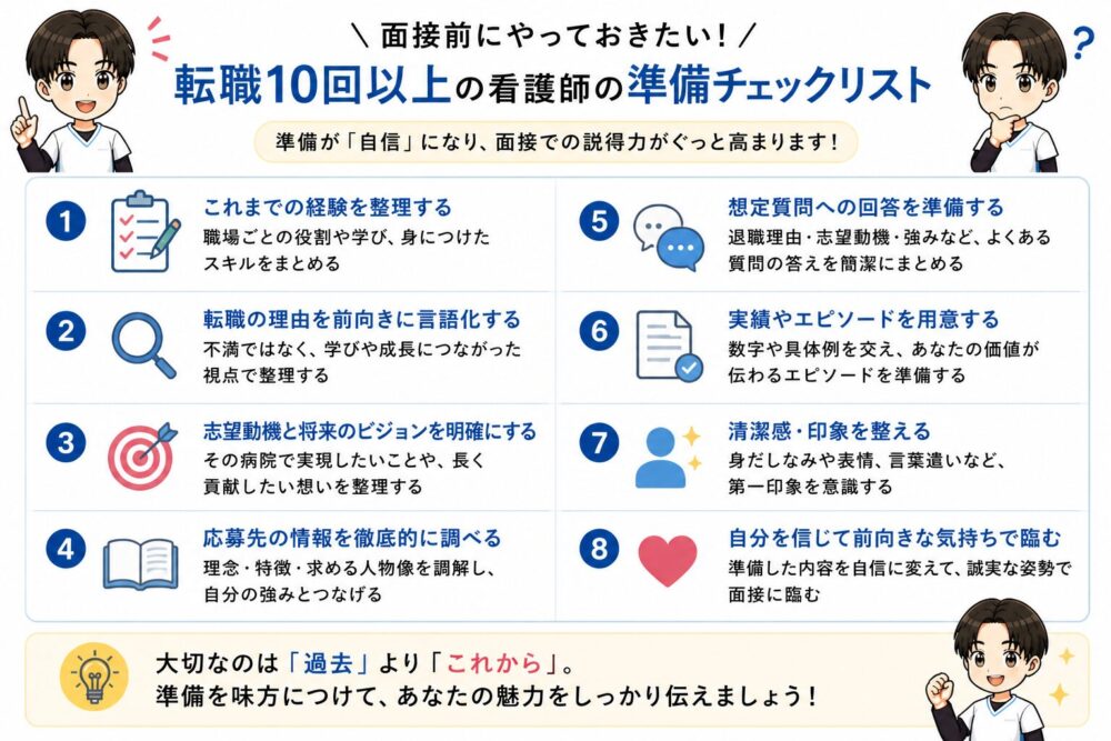 転職10回以上の看護師が面接前に退職理由や志望動機、応募先情報、想定質問への回答を準備するためのチェックリスト画像