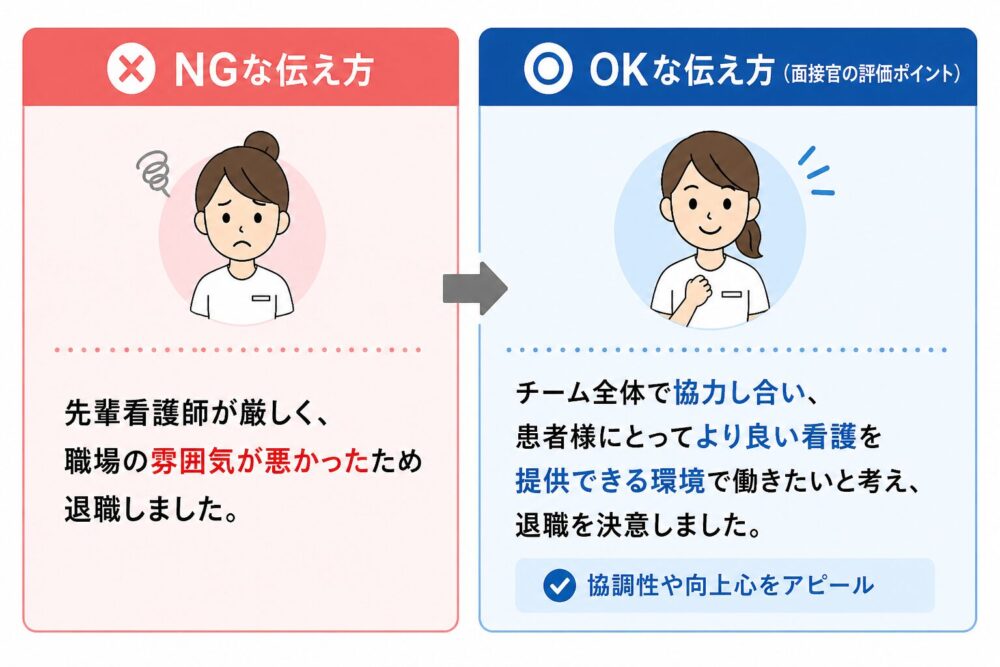 看護師の転職面接で人間関係を理由に退職した場合の伝え方をNG例とOK例で比較した図解