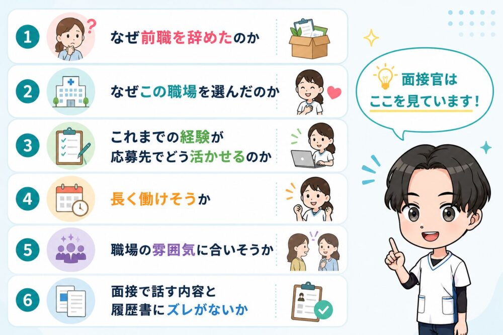 看護師の履歴書と面接で採用担当者が見ているポイントを解説した図解