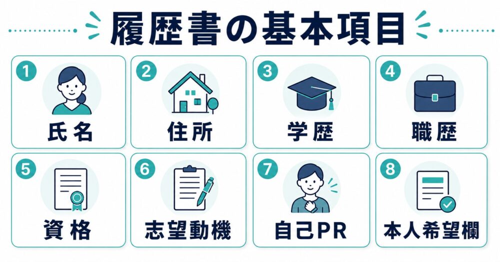 履歴書に記載する氏名・住所・学歴・職歴・資格・志望動機・自己PR・本人希望欄の基本項目をまとめた図解