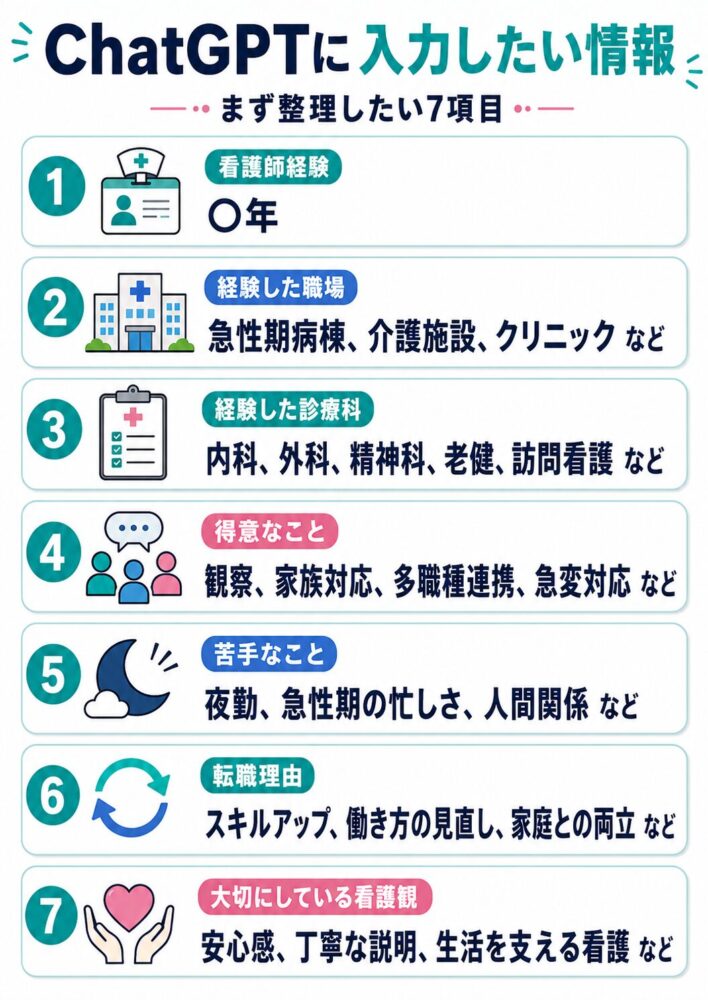 看護師の履歴書作成でChatGPTに入力したい看護師経験・職場・診療科・強み・転職理由を整理した図解