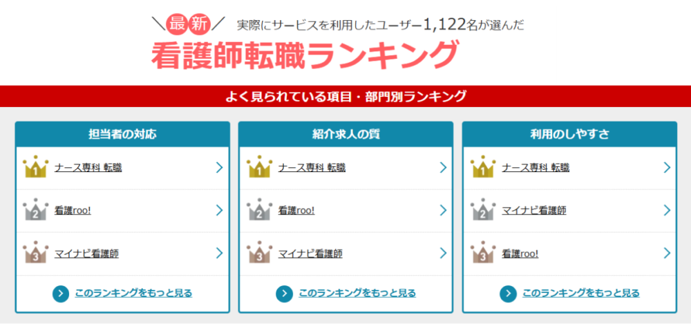 2026年「看護師転職ランキング」オリコン顧客満足度調査の結果
